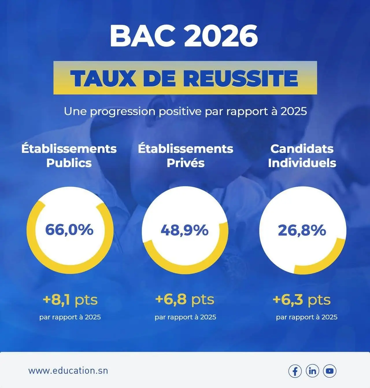 A LA UNE